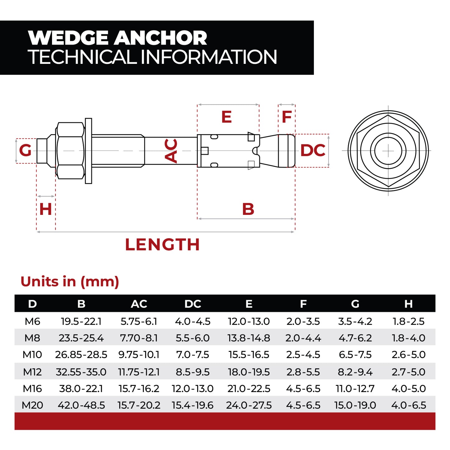 Wedge Anchor Bolts
