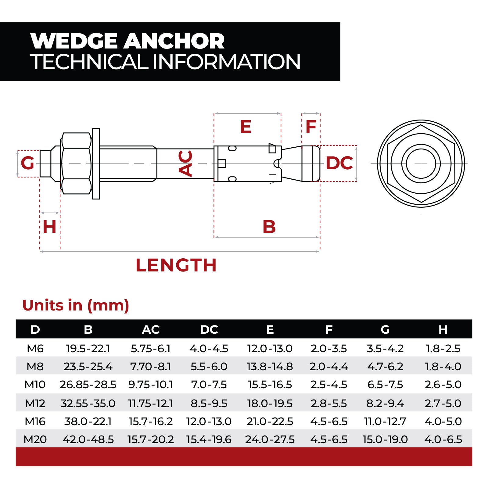 Wedge Anchor Bolts